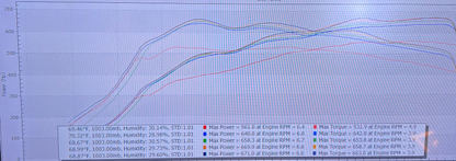 B9/B9.5 S ECU