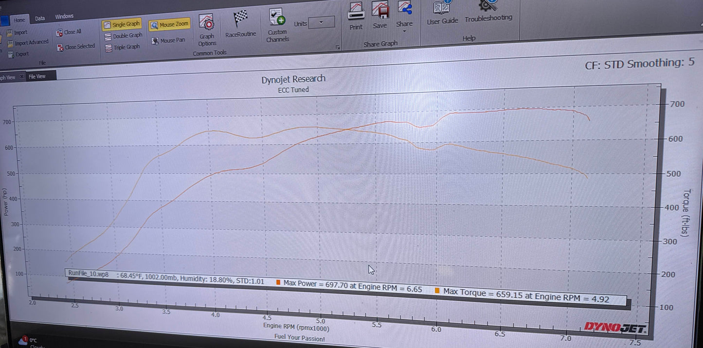 B9/B9.5 S ECU